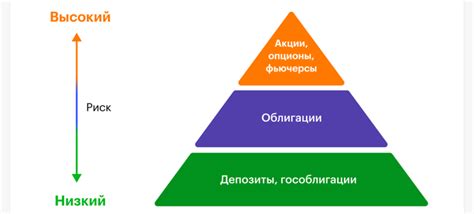 Шаг 1: Выбор инструментов