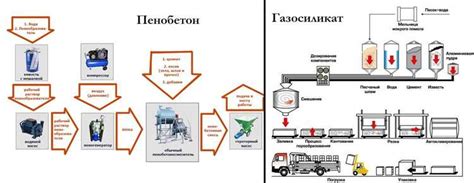 Шаг 1: Выбор качественного сырья для производства