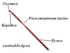 Шаг 1: Выбор материала и крючка для работы