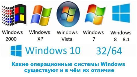 Шаг 1: Выбор подходящей операционной системы