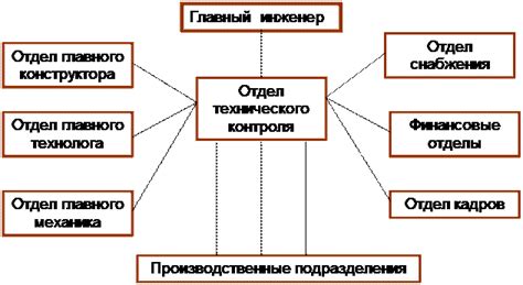 Шаг 1: Выбор подходящей системы электронного технического контроля