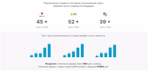 Шаг 1: Выбор подходящей франшизы