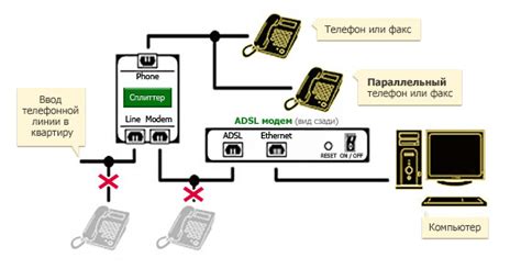 Шаг 1: Выбор ADSL-модема