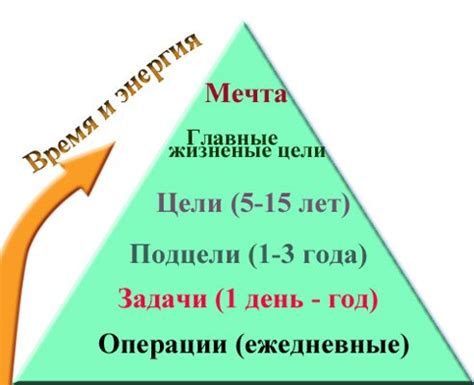 Шаг 1: Задумайтесь над целями и аудиторией сайта