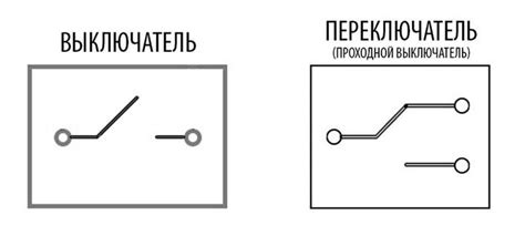 Шаг 1: Зарядка и включение