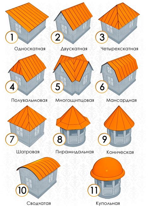 Шаг 1: Измерьте площадь крыши