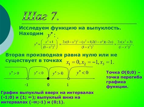 Шаг 1: Изучение графика функции