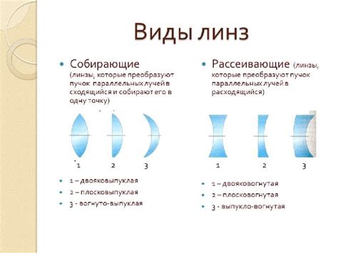 Шаг 1: Изучение принципов оптики и физических свойств линзы