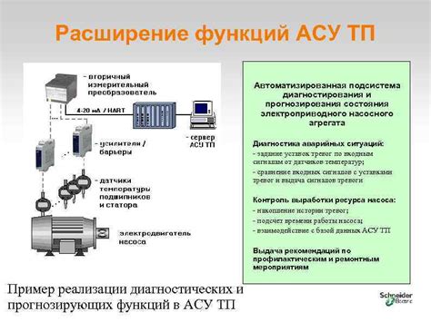 Шаг 1: Изучение функций фильтра и ротации ТП