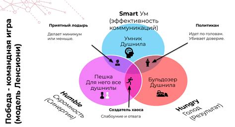 Шаг 1: Использование умных ловушек и преград