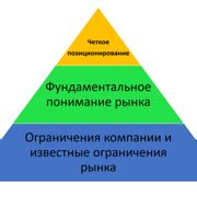 Шаг 1: Исследование рынка и аудитории