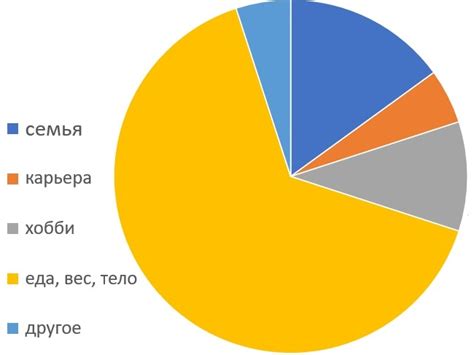 Шаг 1: Начертание формы тела