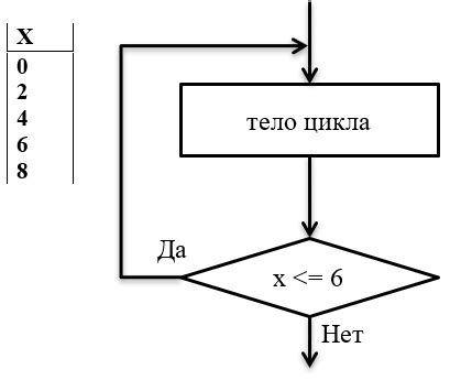 Шаг 1: Ознакомьтесь со условиями подключения