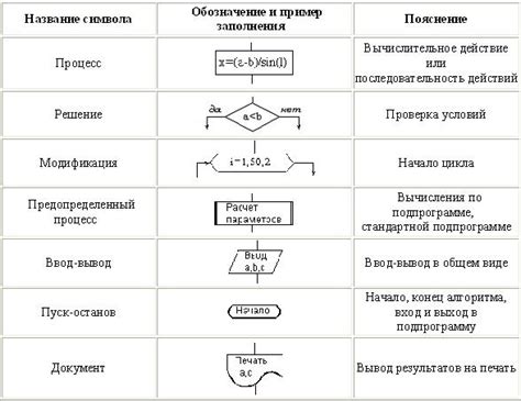 Шаг 1: Ознакомьтесь с понятием графического представления пути