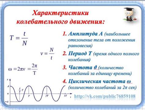 Шаг 1: Определение амплитуды и периода