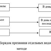 Шаг 1: Определение доходов и расходов