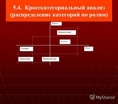 Шаг 1: Определение категорий дел