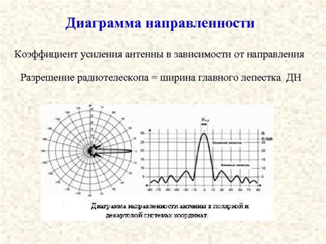 Шаг 1: Определение оптимального уровня усиления