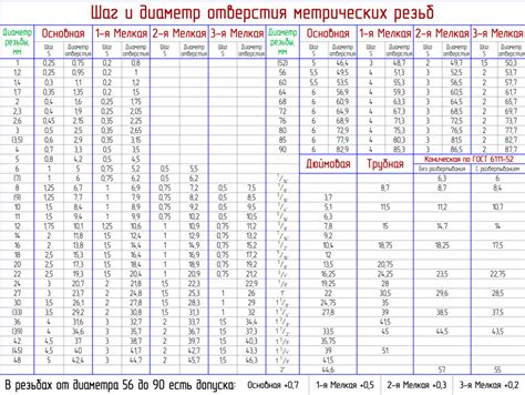 Шаг 1: Определение размеров и пропорций