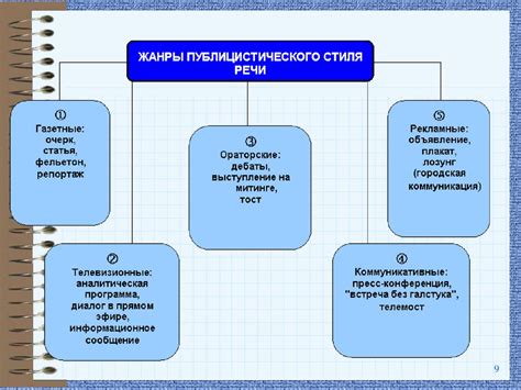 Шаг 1: Определение стилей и концепции