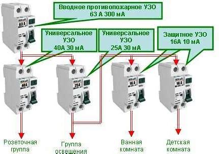 Шаг 1: Определение типа устройства