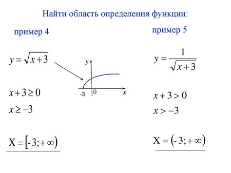 Шаг 1: Определение функции