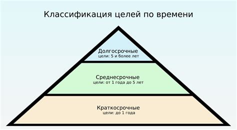 Шаг 1: Определение цели и содержания кодекса