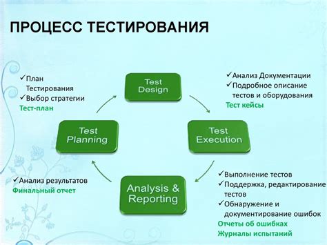 Шаг 1: Определение цели тестирования