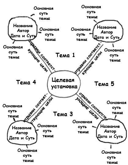 Шаг 1: Определите цель и тему мэша