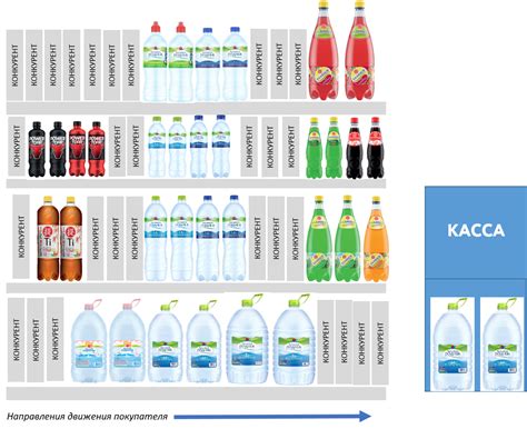 Шаг 1: Основные контуры