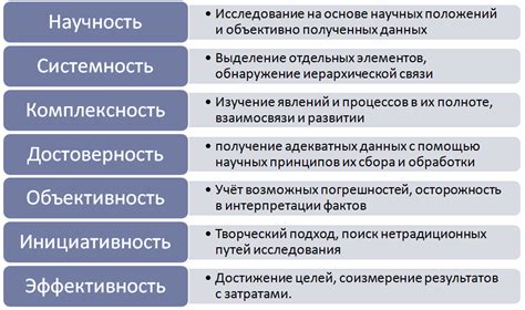 Шаг 1: Основные принципы