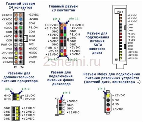 Шаг 1: Отключение компьютера и разъединение кабелей