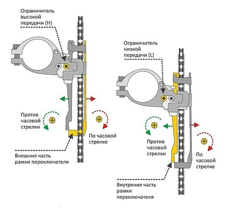 Шаг 1: Отключение переднего переключателя