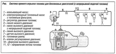 Шаг 1: Отключите подачу бензина в двигатель