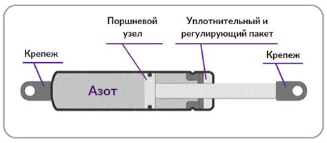 Шаг 1: Откройте дверь духовки и установите ее на петли