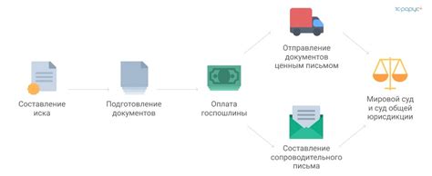 Шаг 1: Оценка оснований для подачи иска