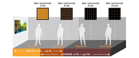 Шаг 1: Очистка экрана