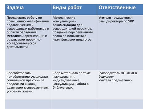 Шаг 1: Планирование работы