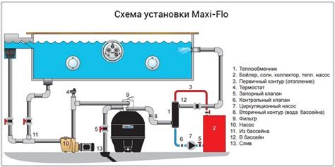 Шаг 1: Подбор подходящего датчика давления