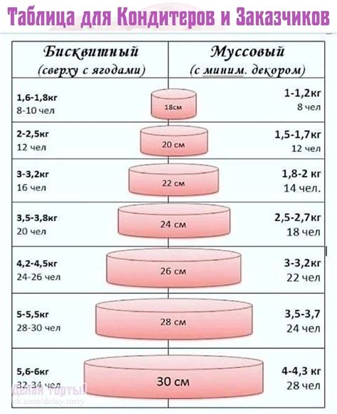 Шаг 1: Подготовка ингредиентов для торта куклы