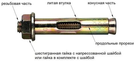 Шаг 1: Подготовка инструментов и материалов для установки анкерного болта