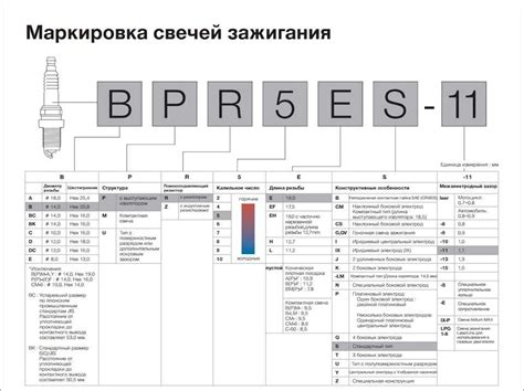 Шаг 1: Подготовка к определению калильного числа свечей зажигания