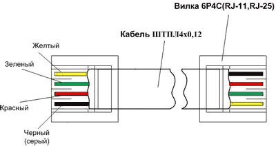 Шаг 1: Подготовка к подключению телефонного кабеля