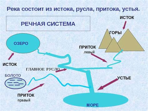 Шаг 1: Подготовка к созданию схемы реки