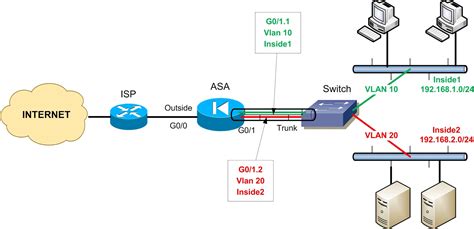 Шаг 1: Подготовка к созданию subinterface