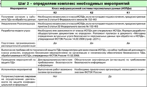 Шаг 1: Подготовка необходимых данных