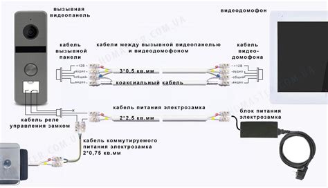 Шаг 1: Подготовка необходимых материалов и программных инструментов