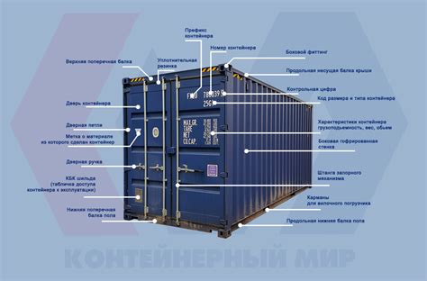 Шаг 1: Подготовка перед открытием