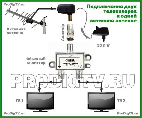 Шаг 1: Подключение антенны и телевизора