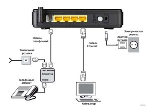 Шаг 1: Подключение и настройка роутера D-link DSL-2640U